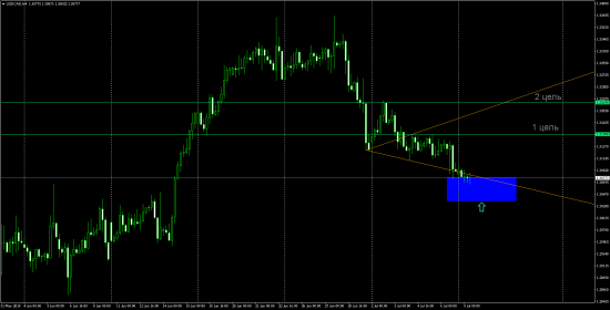 USDCAD (H4) LONG