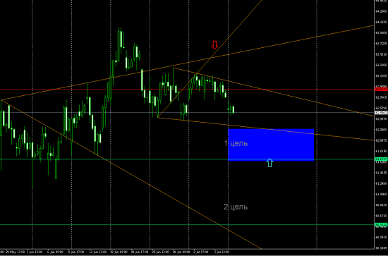 USDRUB (H4) LONG