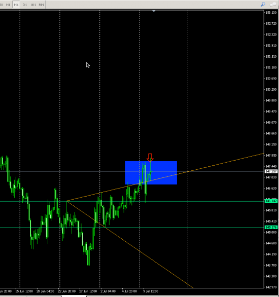 GPBJPY (H4) SHORT