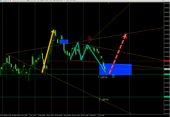 USDRUB (H4) LONG