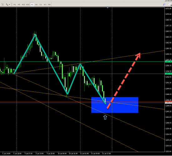 GOLD (H1) LONG