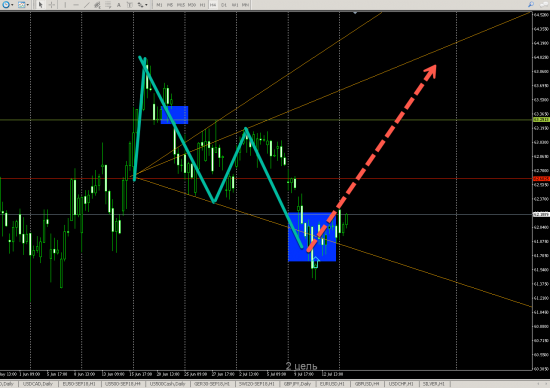 USDRUB (H4) LONG