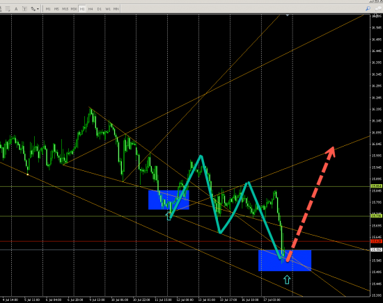 SILVER (H1) LONG