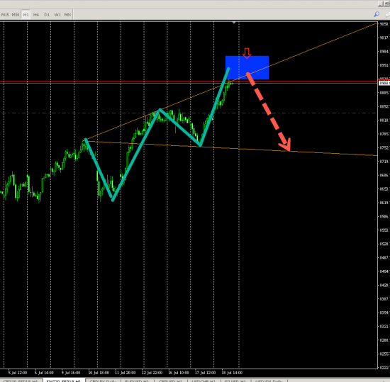 SWI20 (H1) SHORT