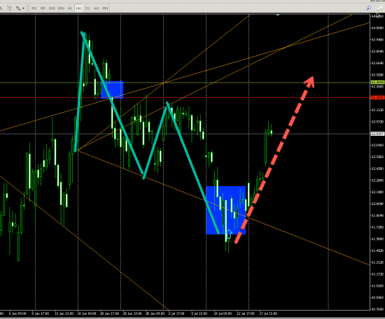 USDRUB (H4)