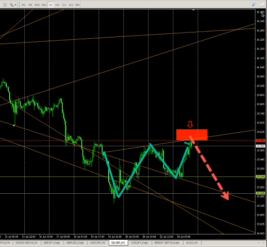 SILVER (H1) SHORT