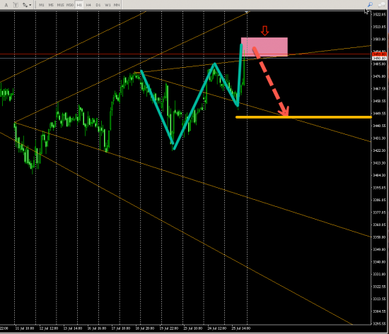 EU50 (H1) SHORT