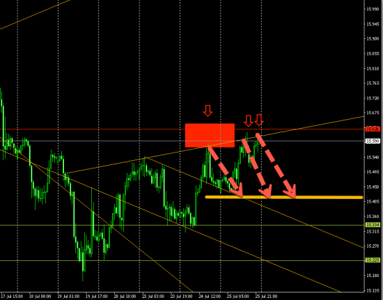 SILVER (H1) SHORT