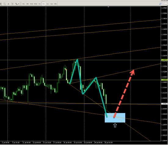 USDCAD (H4) LONG