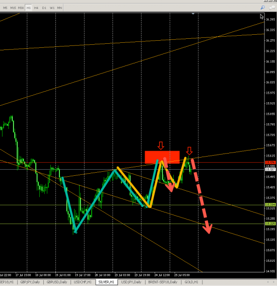 SILVER (H1) SHORT