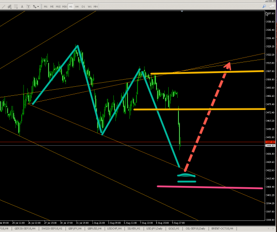 EU50 (H4) LONG