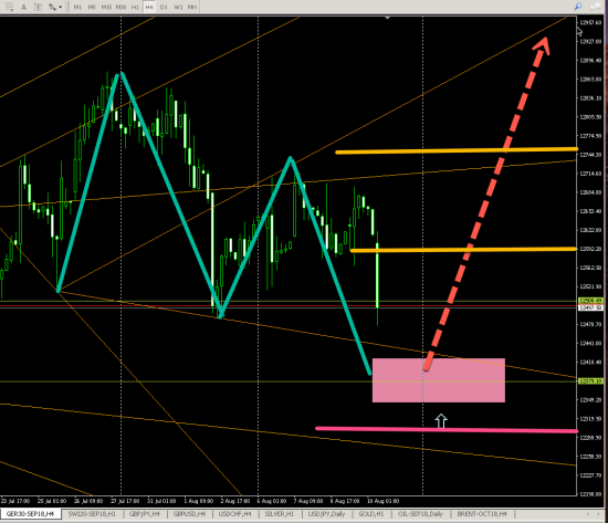 GER30 (H4) LONG