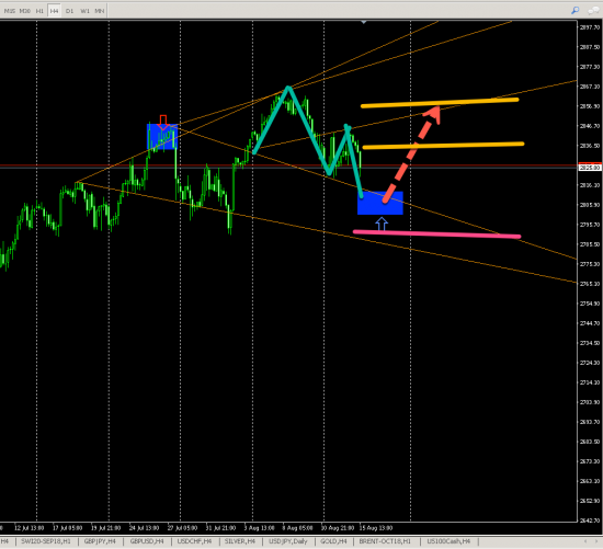 US500 (H4) LONG