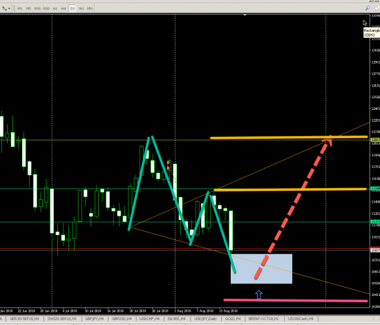 CHI50 Cash (D1) LONG