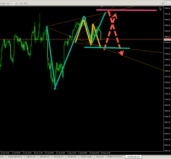 US100CASH (H4) LONG  then  SHORT