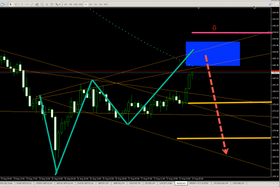 GOLD (H1) SHORT