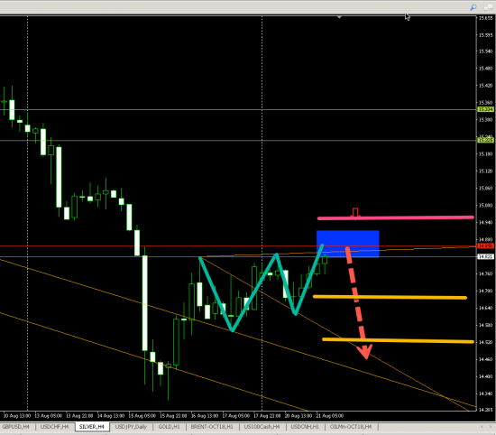 SILVER (H4) SHORT