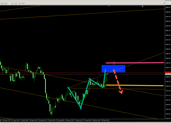 EU50 (H1) SHORT