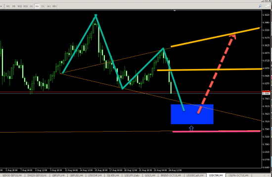 USDCNY (H4) LONG