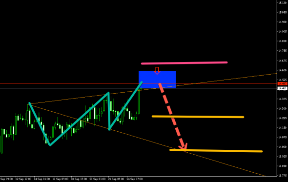 SILVER (H4) SHORT