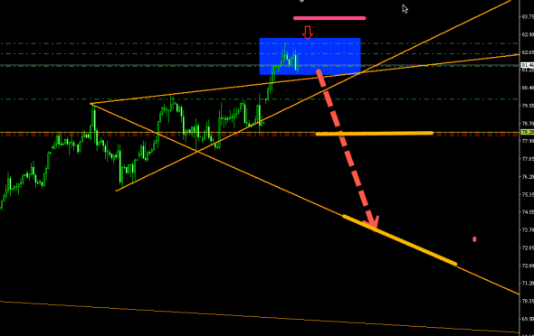 BRENT (H4) SHORT