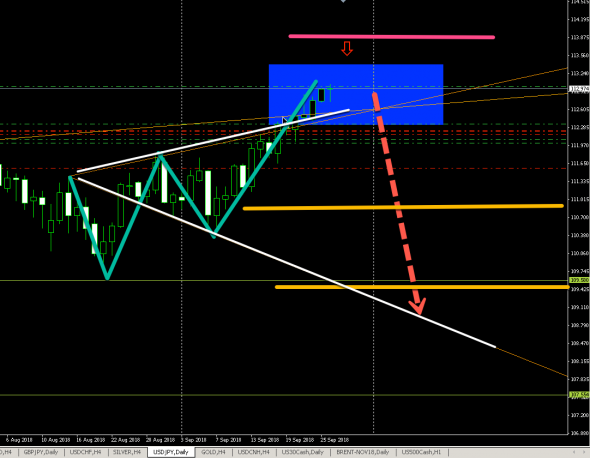 USDJPY (D1) SHORT