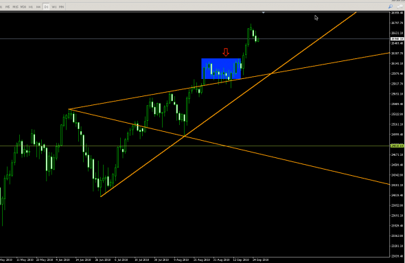 US30 Не пошло>>>>