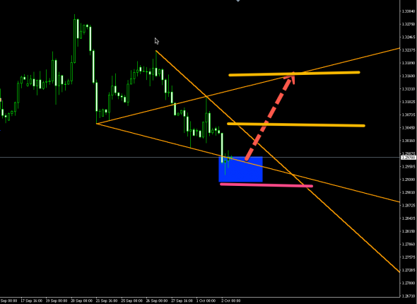 GBPUSD (H4) LONG