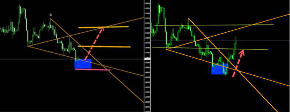 GBPUSD (H4) LONG RESULT