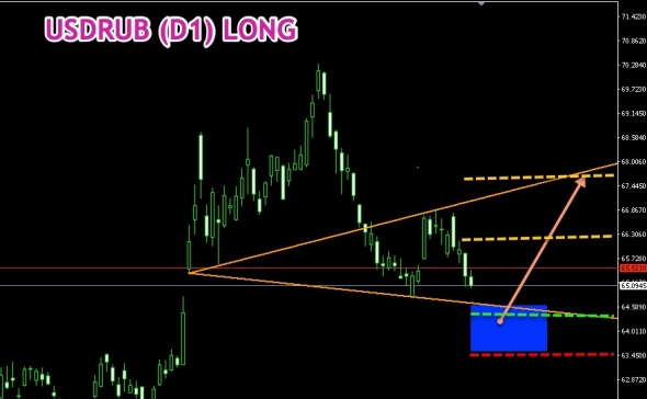 USDRUB (D1) LONG