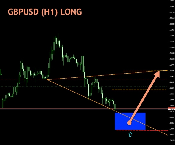 GBPUSD