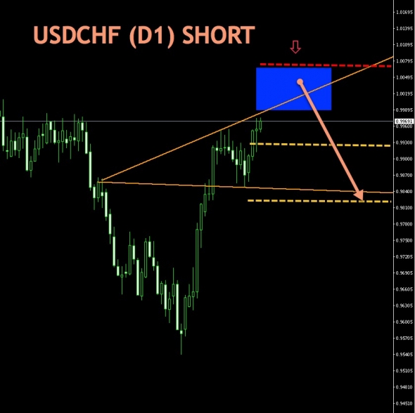 USDCHF