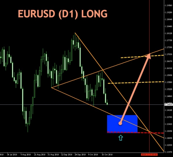 EURUSD