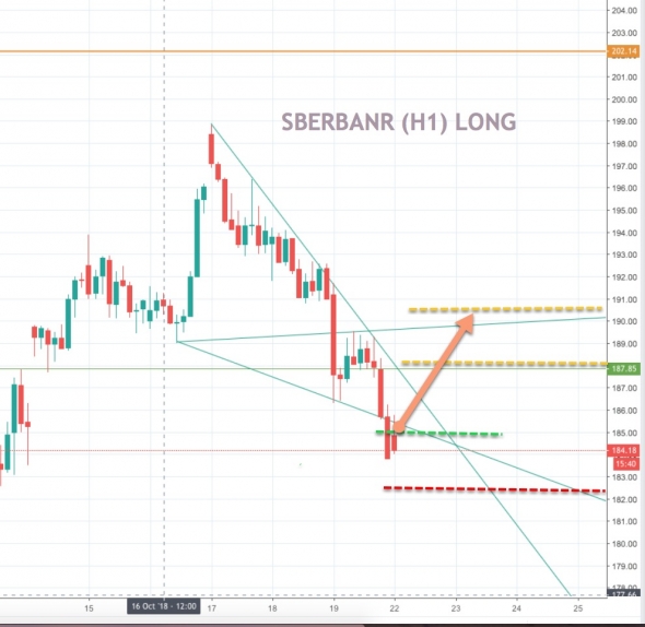 SBERBANK