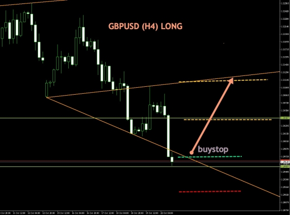 GBPUSD