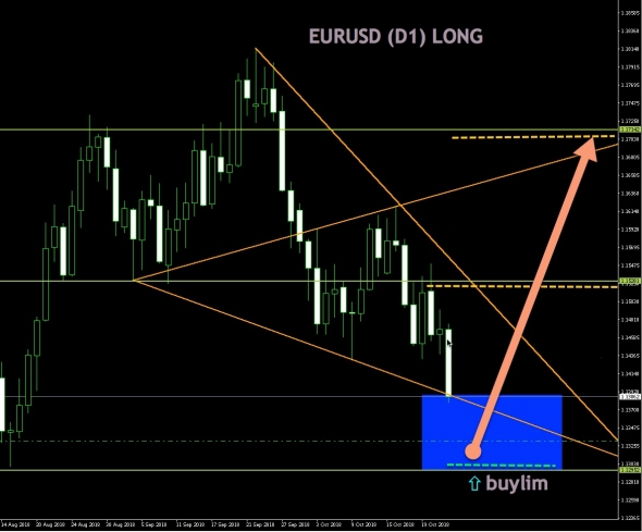 EURUSD