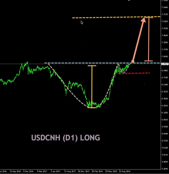 USDCNH