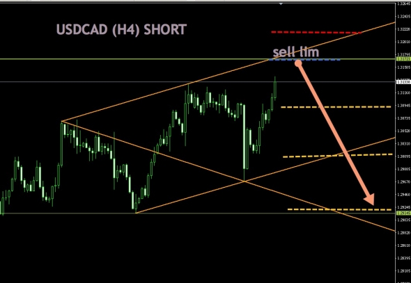 USDCAD