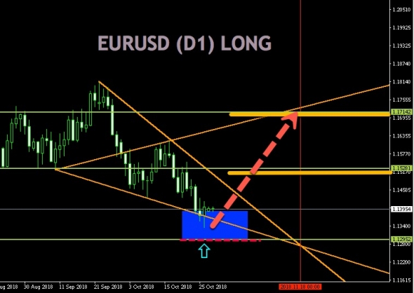 EURUSD