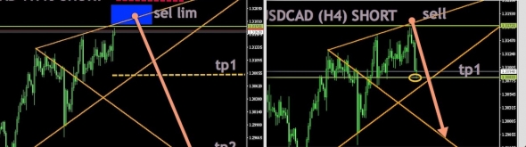 USDCAD