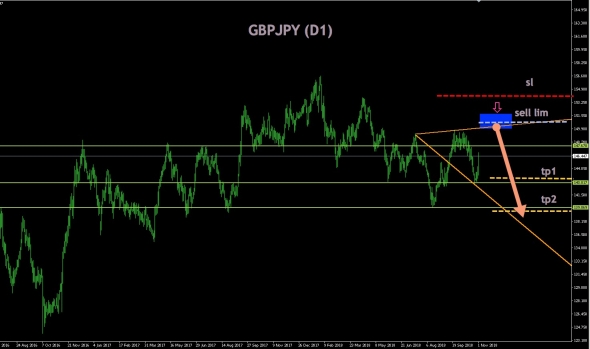 GBPJPY