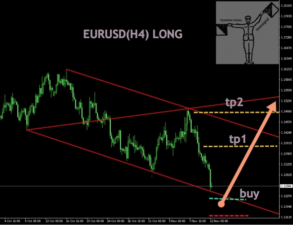 EURUSD