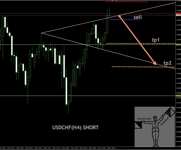 USDCHF