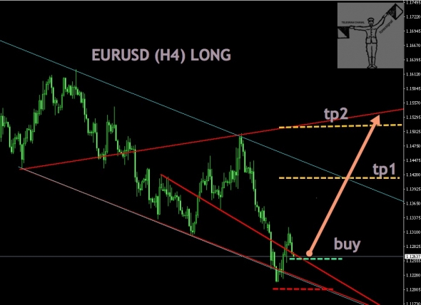 EURUSD