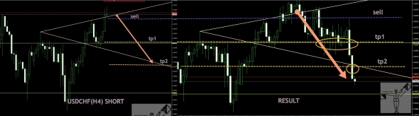 USDCHF