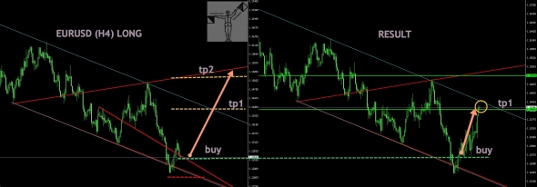 EURUSD