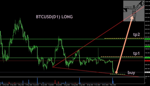 BTCUSD