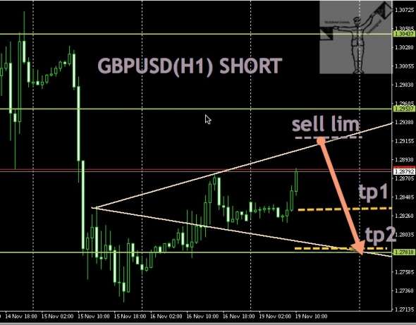 GBPUSD