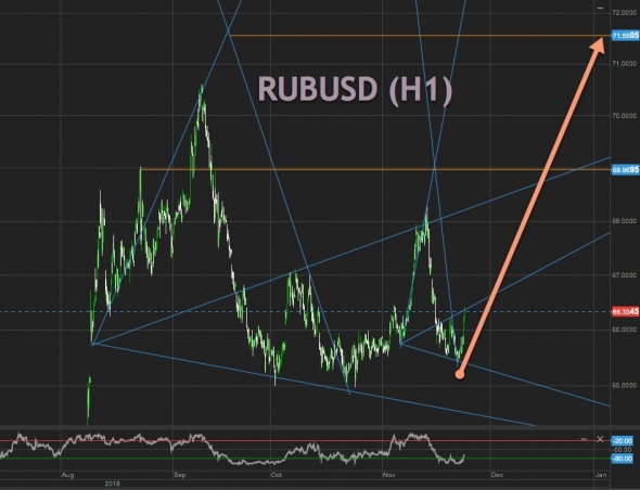 RUBUSD