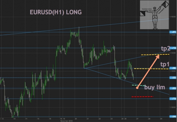 EURUSD